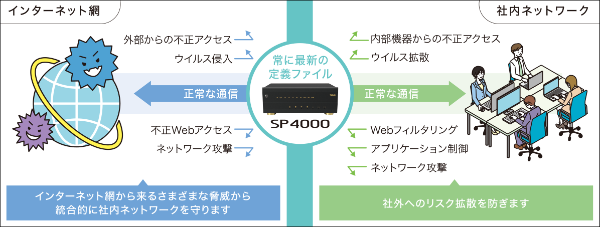 6周年記念イベントが SP4000 SAXA サクサ UTM一体型 IP-PBX