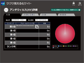 SAXA SS5000II STD サクサ ネットワークセキュリティ 総合脅威管理 ...