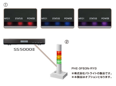 検知情報を「見える化」してお知らせ