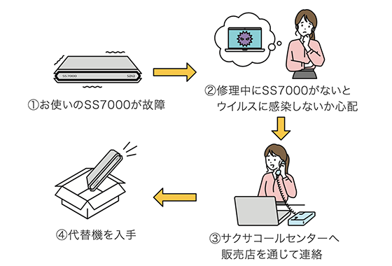 [ 先出しセンドバック ](有償サポート/要登録)