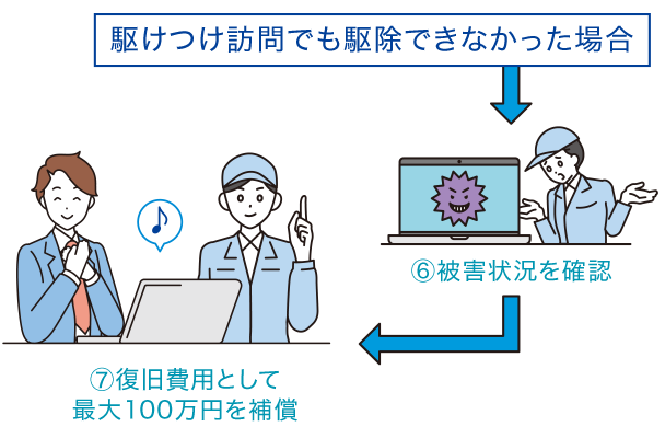 駆けつけ訪問でも駆除できなかった場合