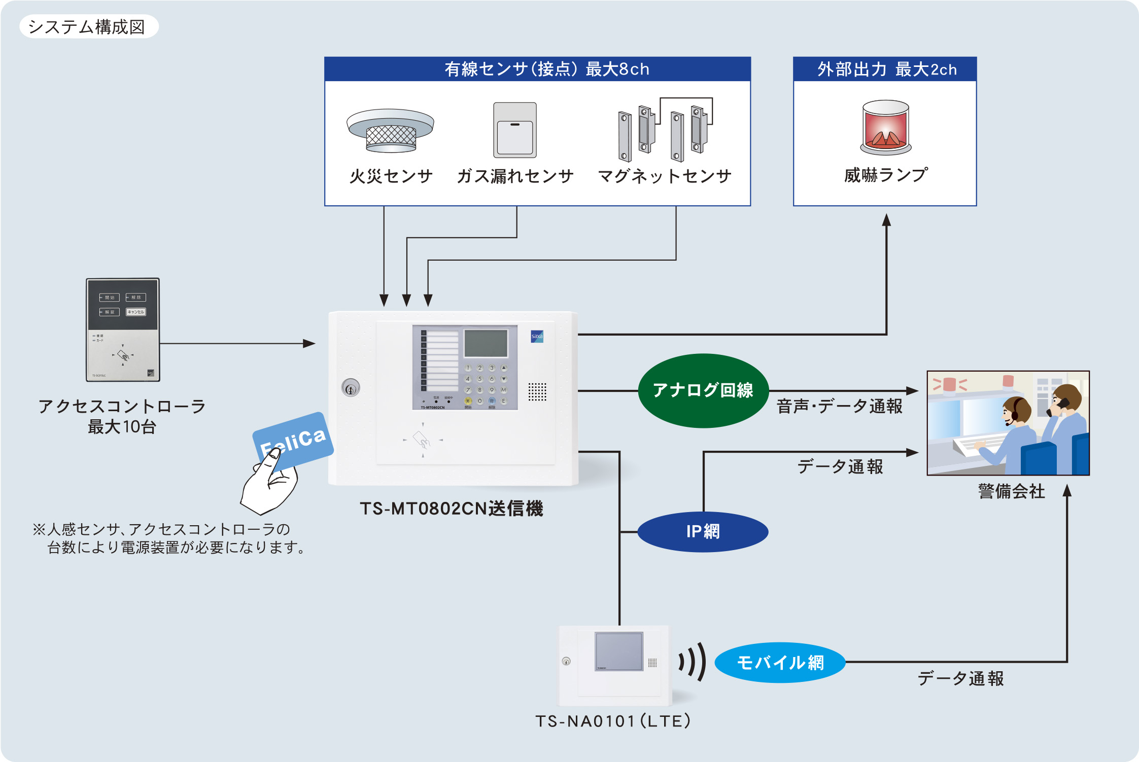 システム構成図