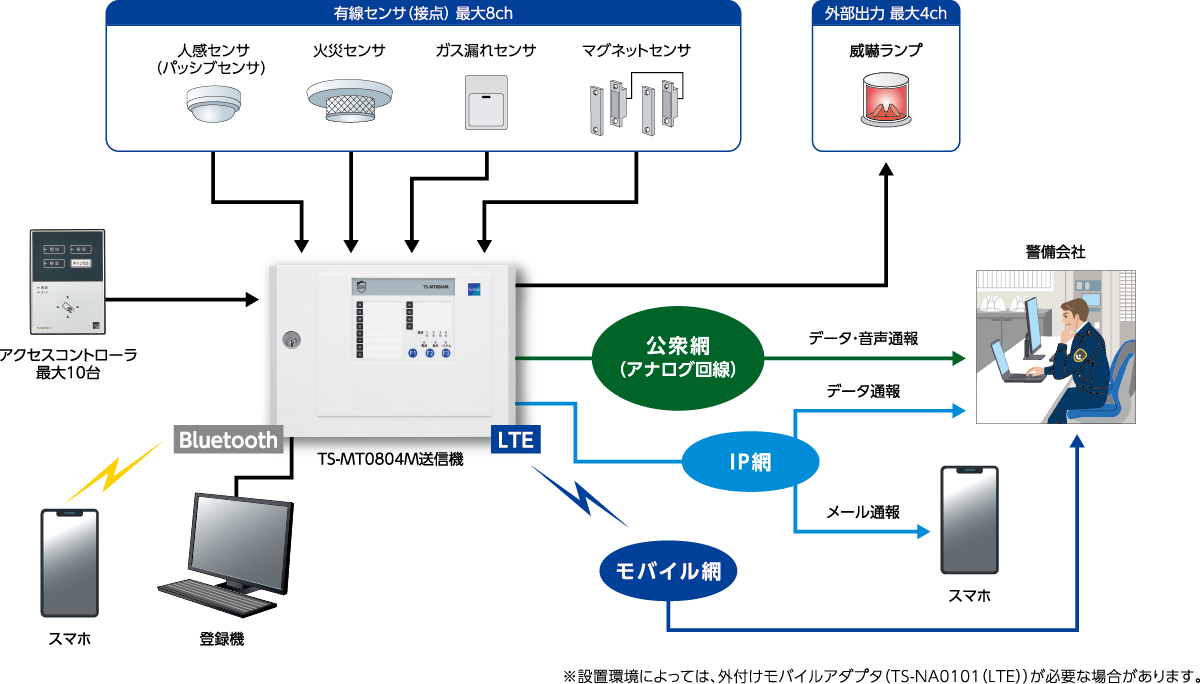 システム構成図
