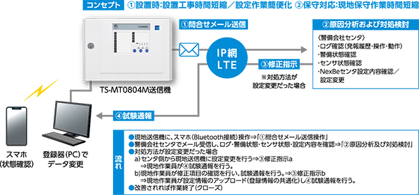 問合せメール機能の画像