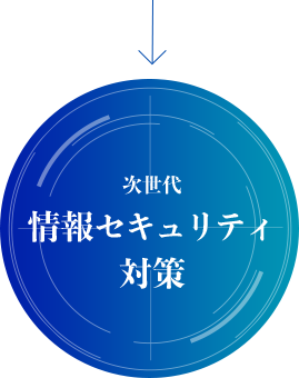 次世代情報セキュリティ対策