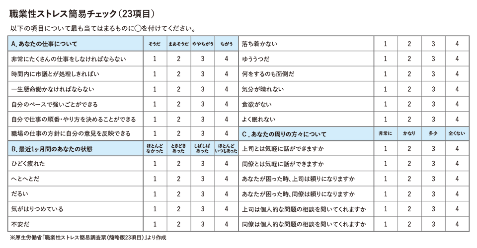 在宅勤務のストレスをセルフケアで予防＆解消！