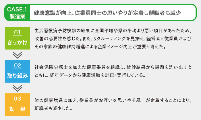 健康経営のメリットと取り組み事例1