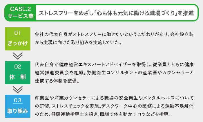 健康経営のメリットと取り組み事例2