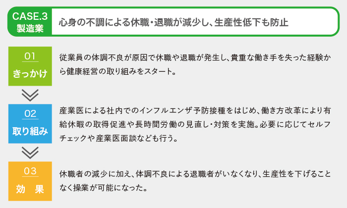 健康経営のメリットと取り組み事例3