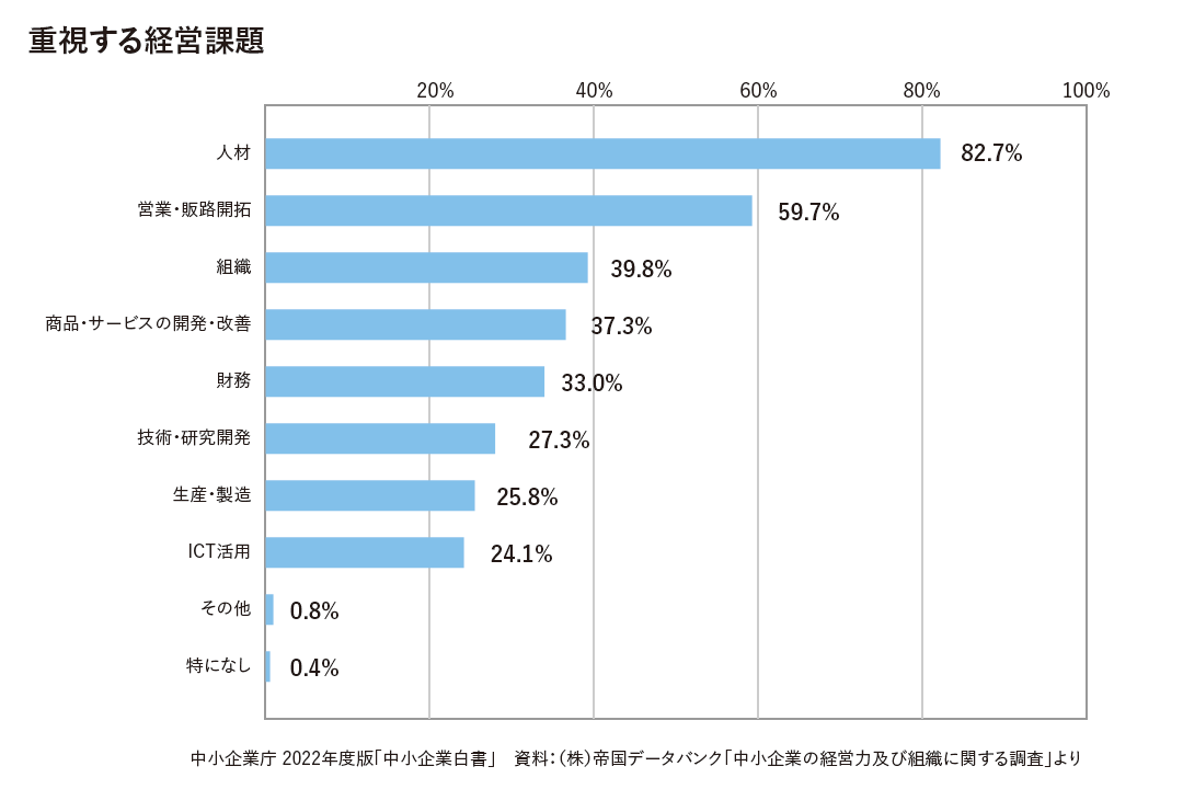 中小企業における人的資本経営の重要性