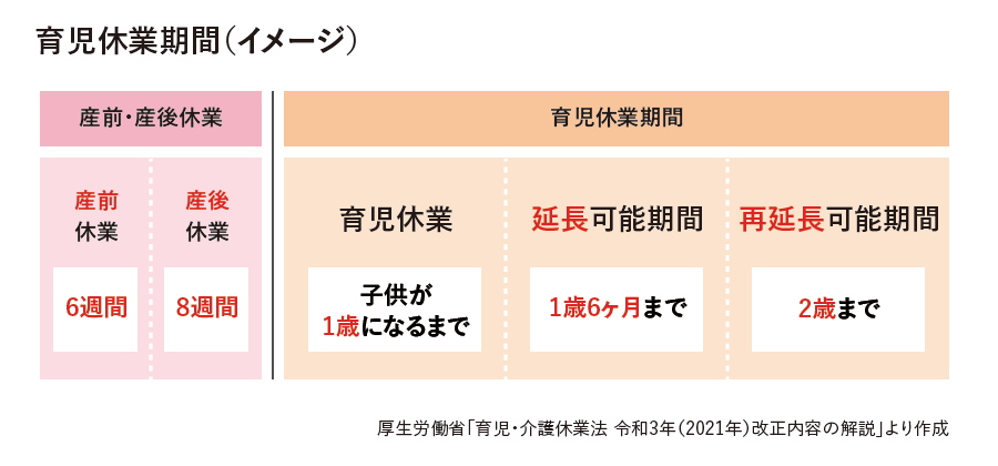 育児・介護休業法とは？