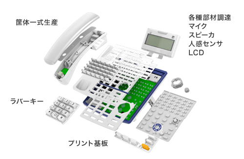 米沢でワンストップサービスの提供が可能