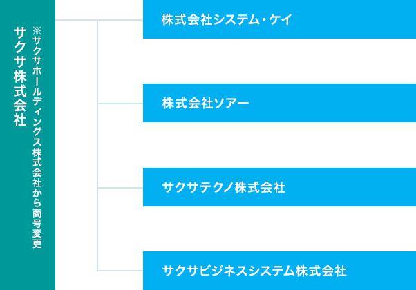 サクサグループ